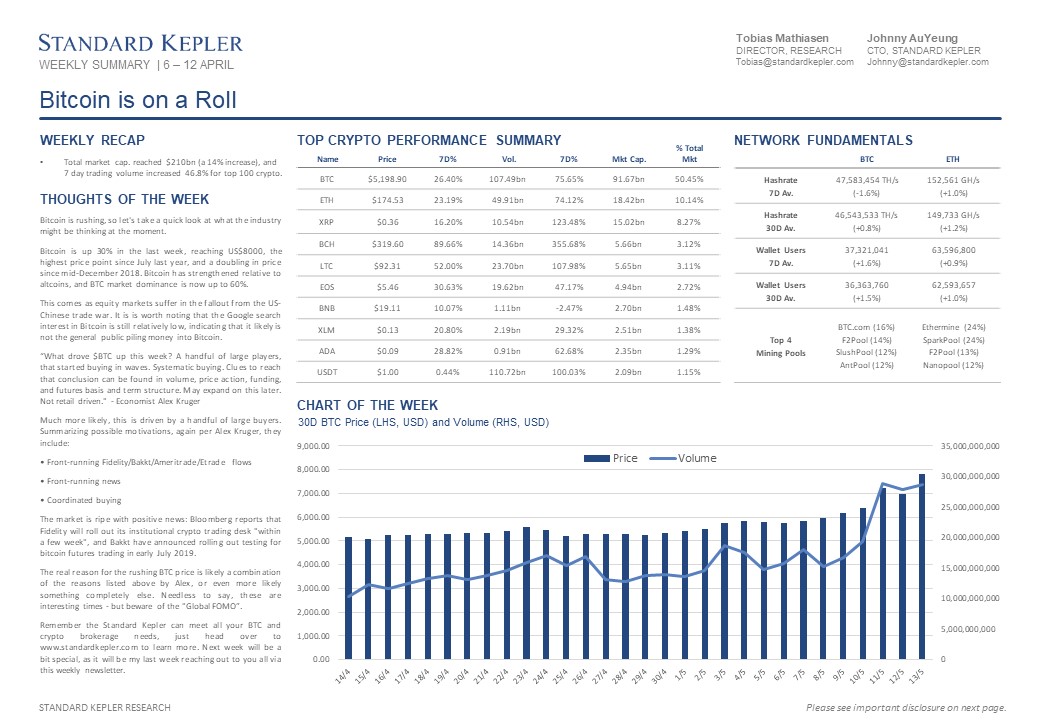 bitcoin financial statements